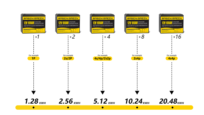 Eu Stock Fast Ups Delivery 12V 100Ah Lifepo4 Rechargeable Battery Pack 5000 Times Cycles